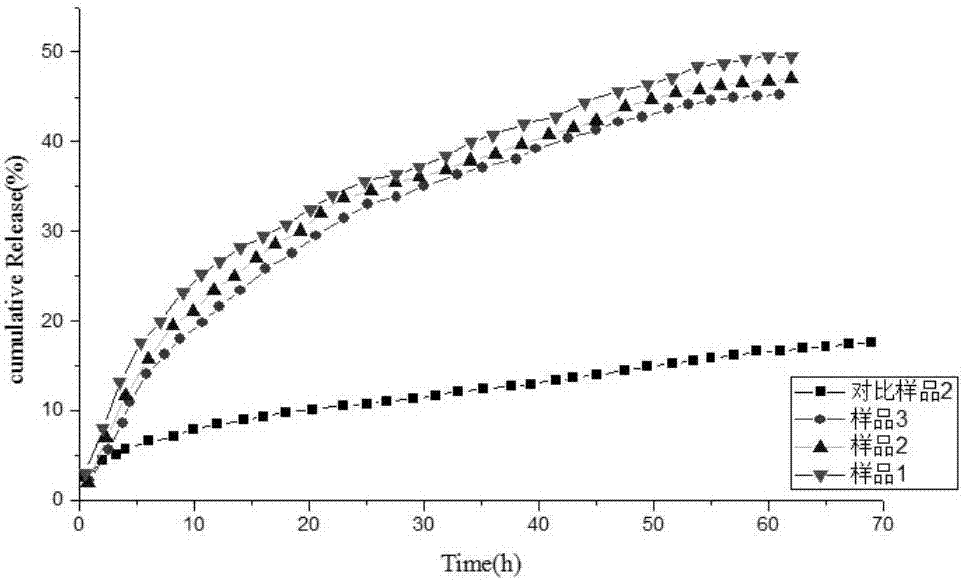 O-carboxymethyl-N,N-double chain long alkylated chitooligosaccharide, and preparation method and application thereof