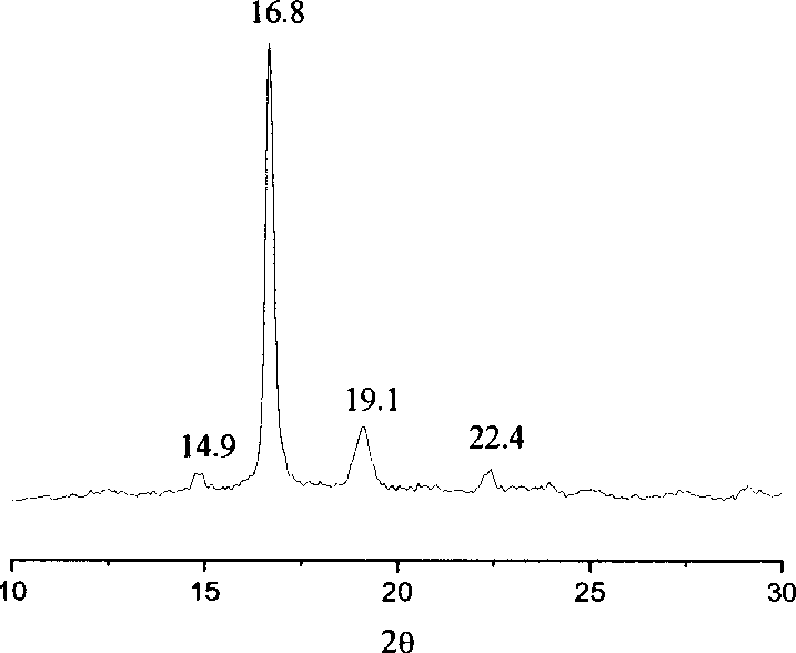 Method for improving heat property and crystallization behavior of polylactic acid and its multiple blocked copolymer
