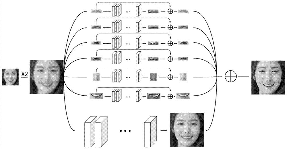 Face super-resolution reconstruction method based on deep learning