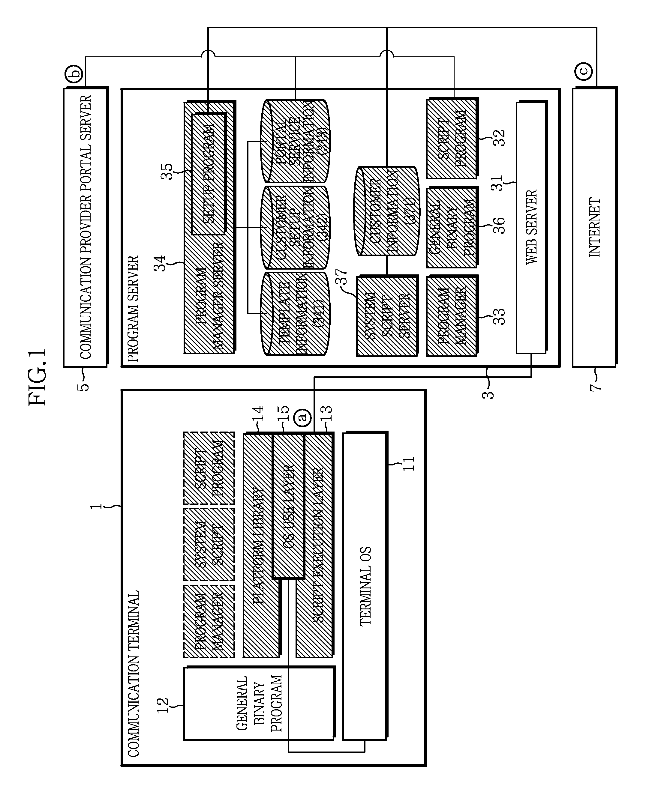 Apparatus for implementing web-based user interface for communication terminal and method thereof