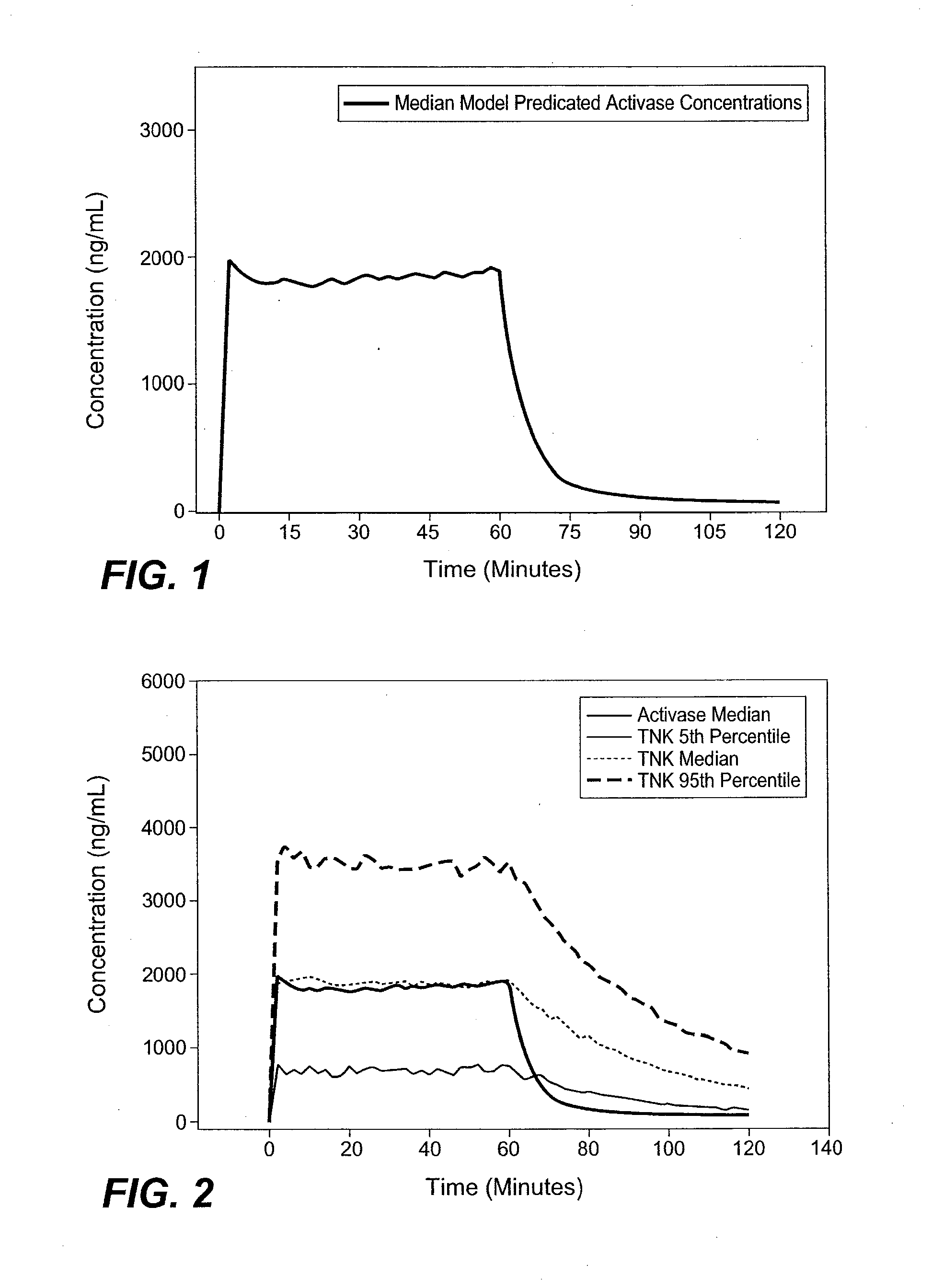 Method of treating stroke with thrombolytic agent