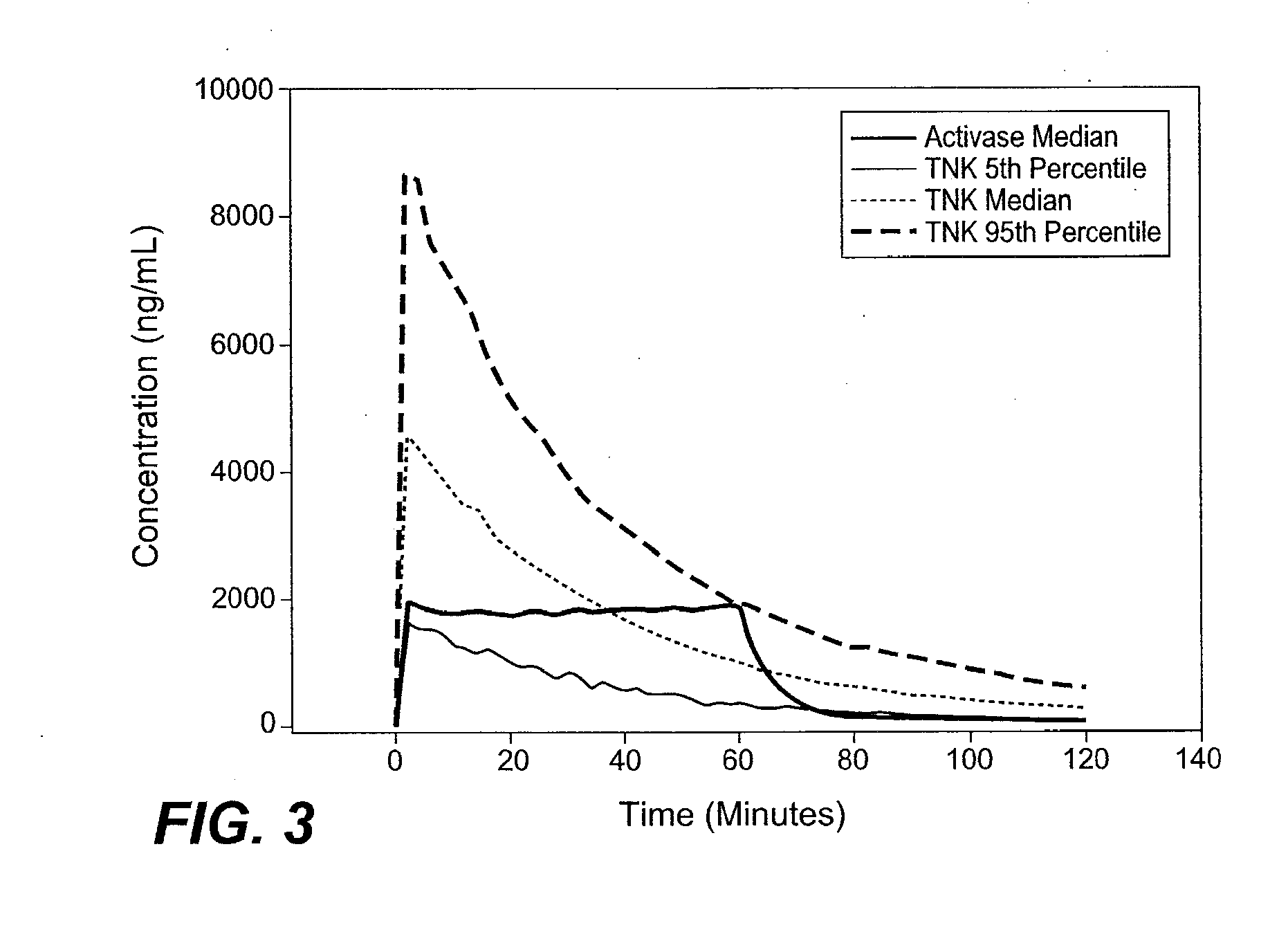 Method of treating stroke with thrombolytic agent