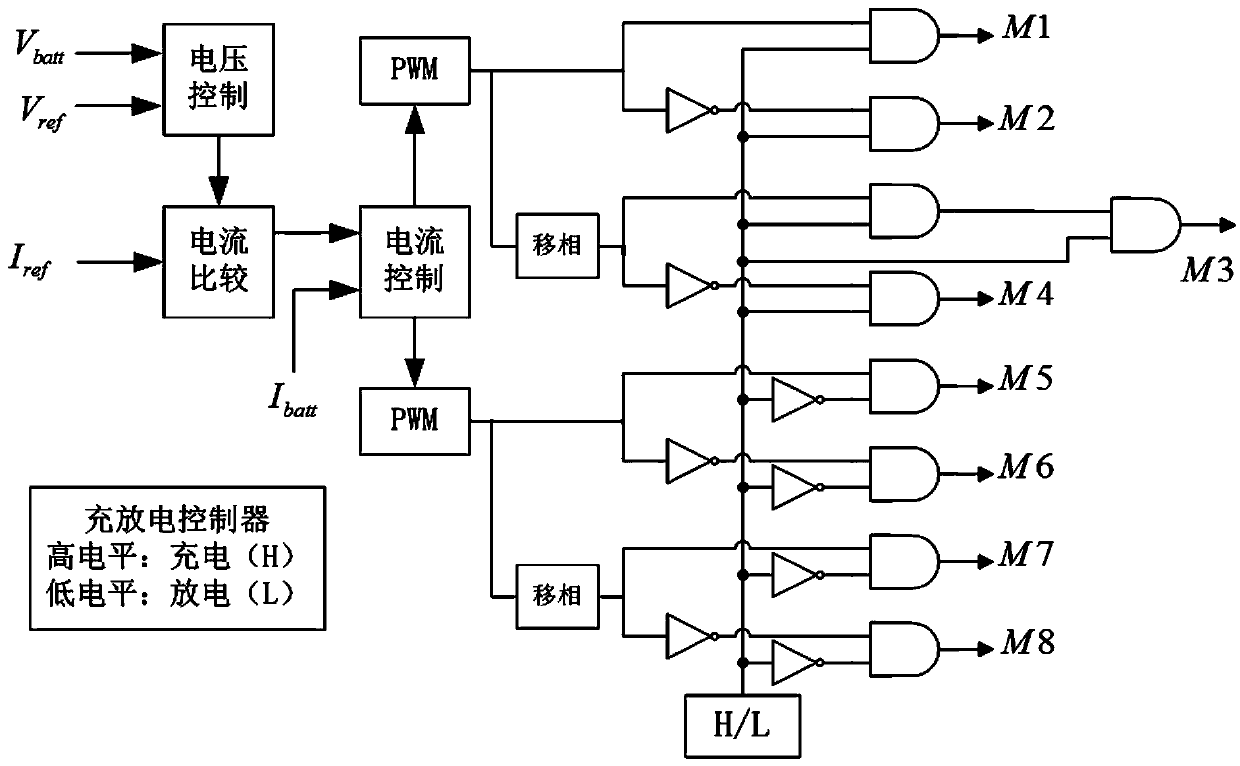 Bidirectional isolation type resonant power converter control method based on virtual synchronous motor