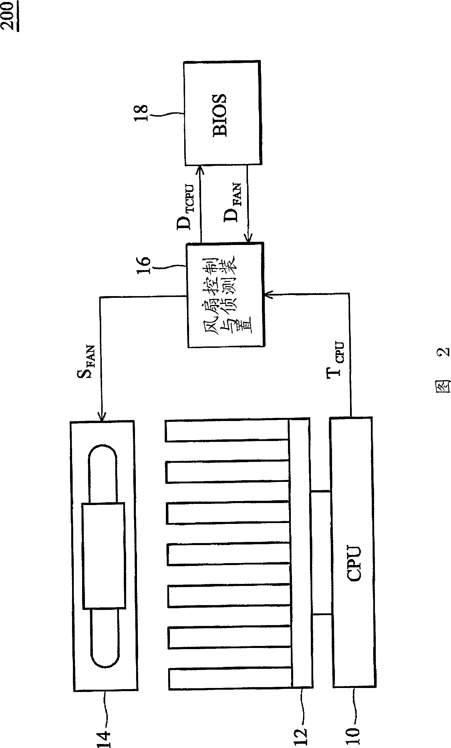 Method for controlling fan rotation speed of electronic system and system for implementing the method