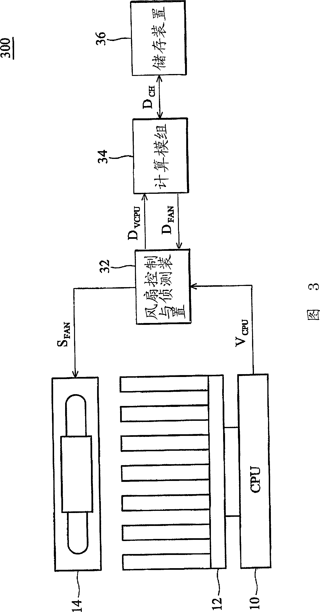 Method for controlling fan rotation speed of electronic system and system for implementing the method