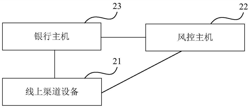 Vehicle ETC application method and system