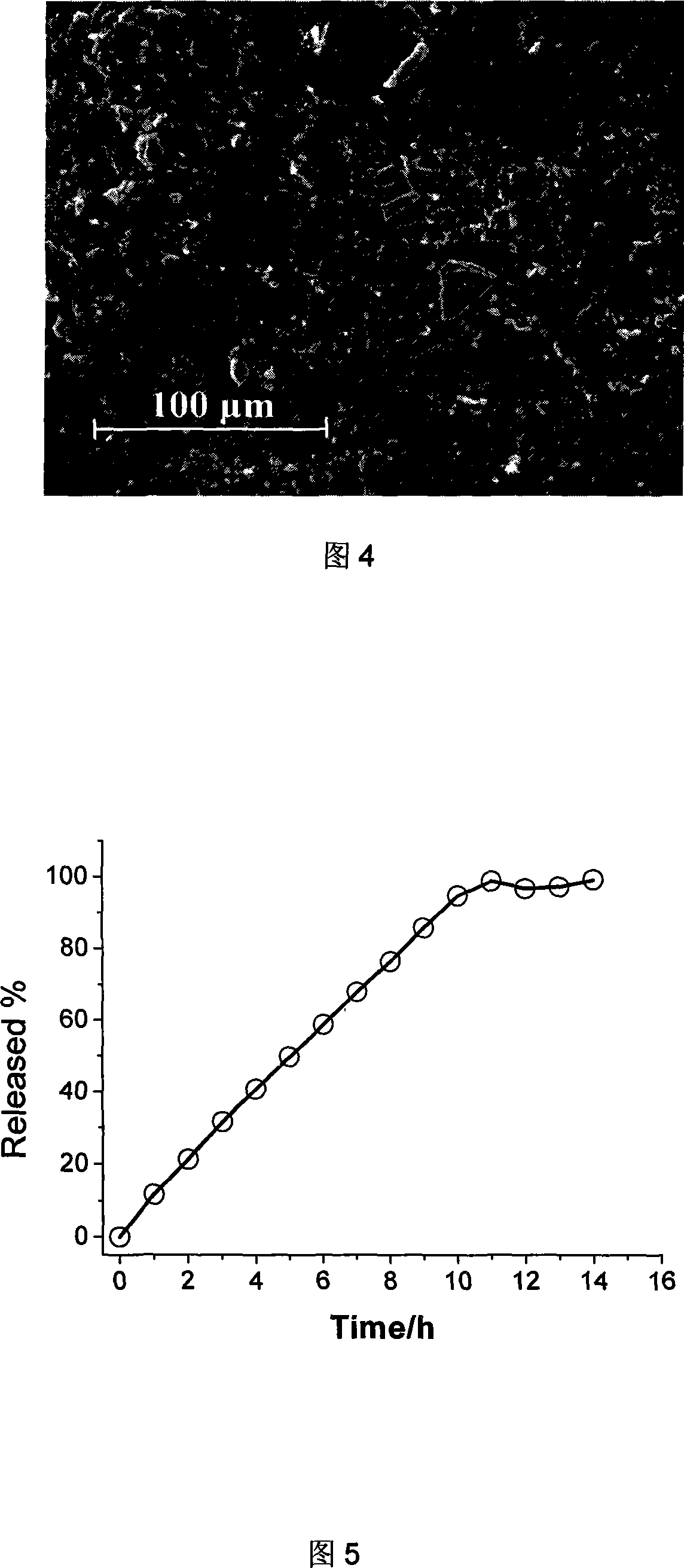 Zero level drug administration oral administration controlled-release tablet and preparation thereof