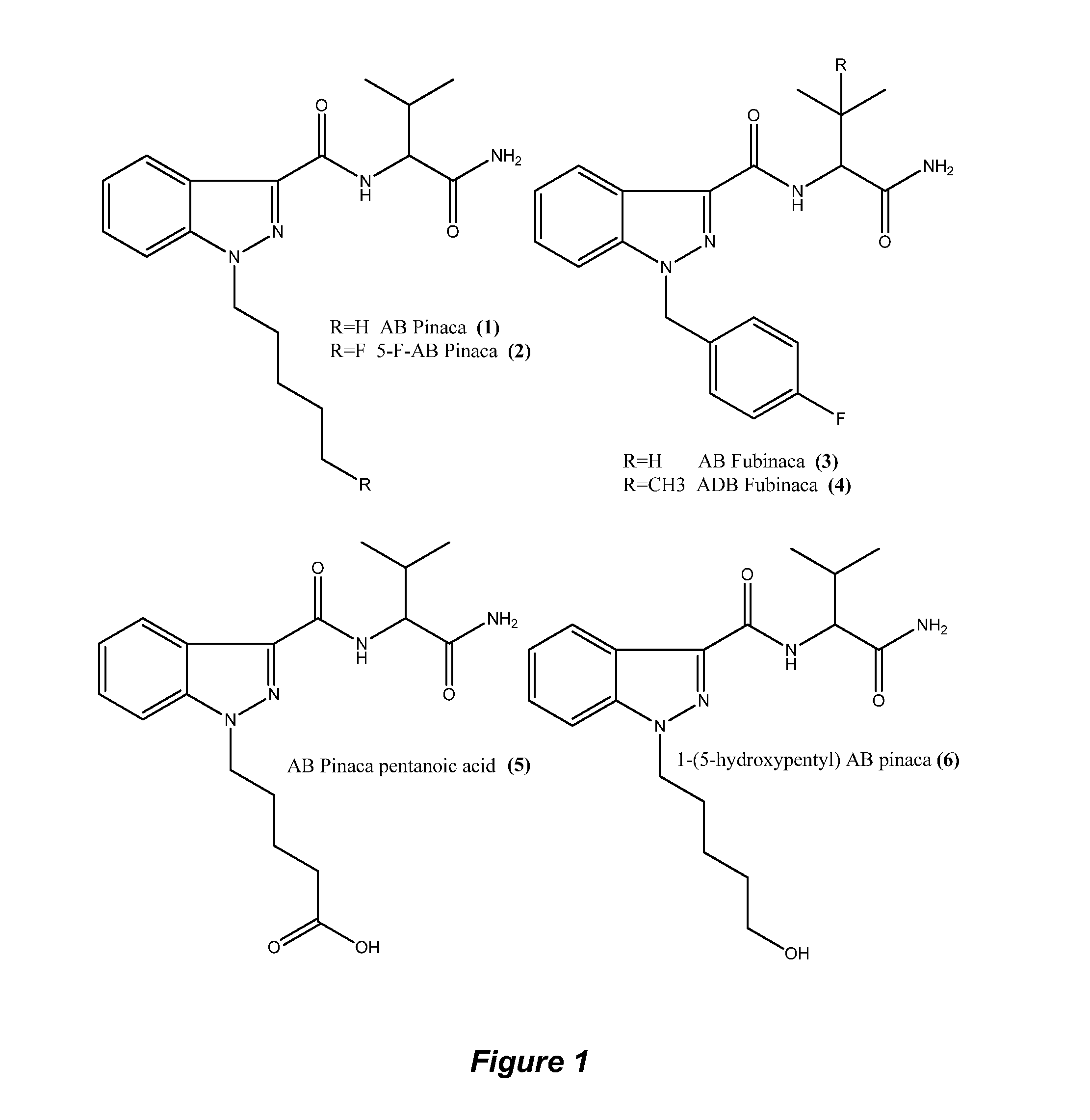 Detection of indazole synthetic cannabinoids