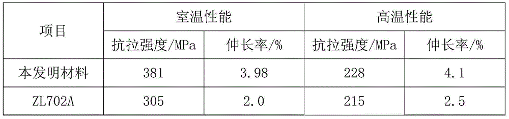 High-performance aluminum alloy added with rare earth element and preparation method of high-performance aluminum alloy