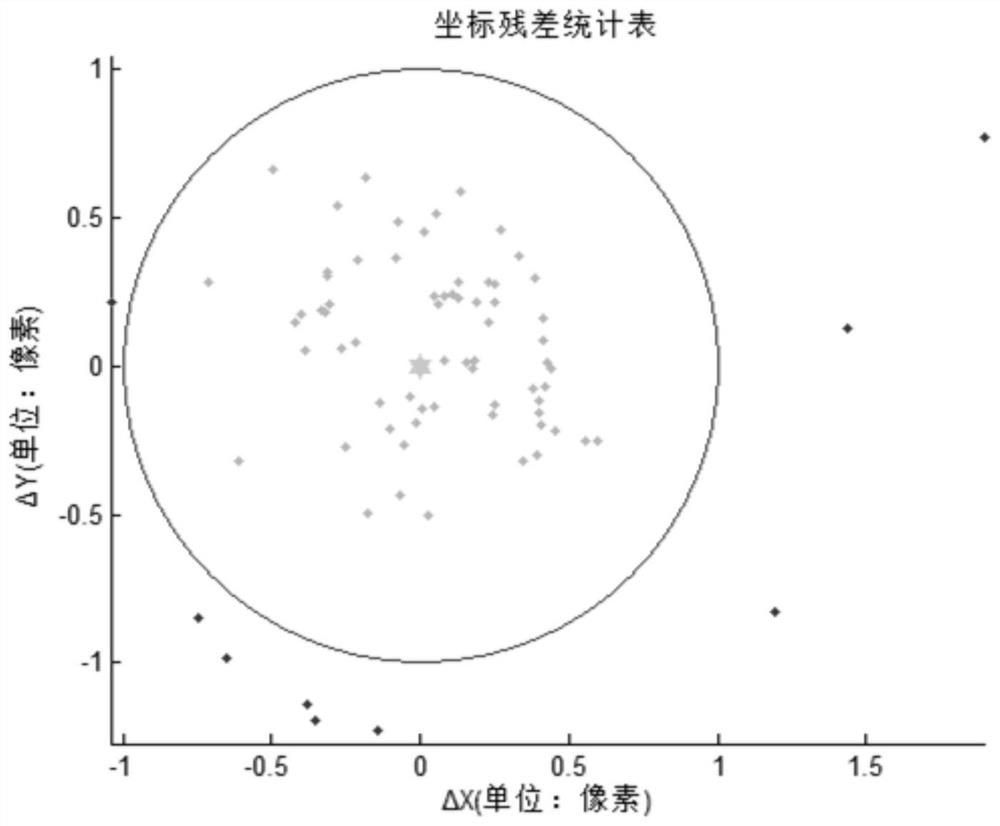 A Method for Recognizing and Locating Geometric Marks Using Generalized Features