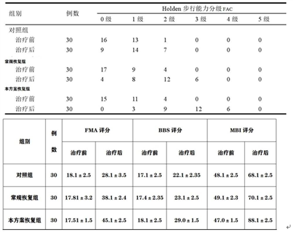 Healthy cognitive systems under self-motivation and feedback control