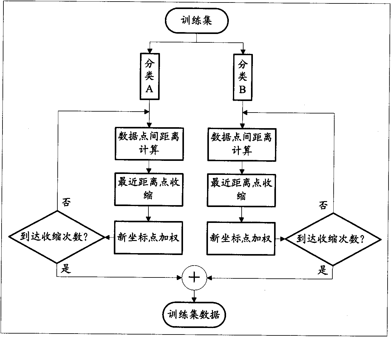 Weighting contraction method based on K near neighbor method