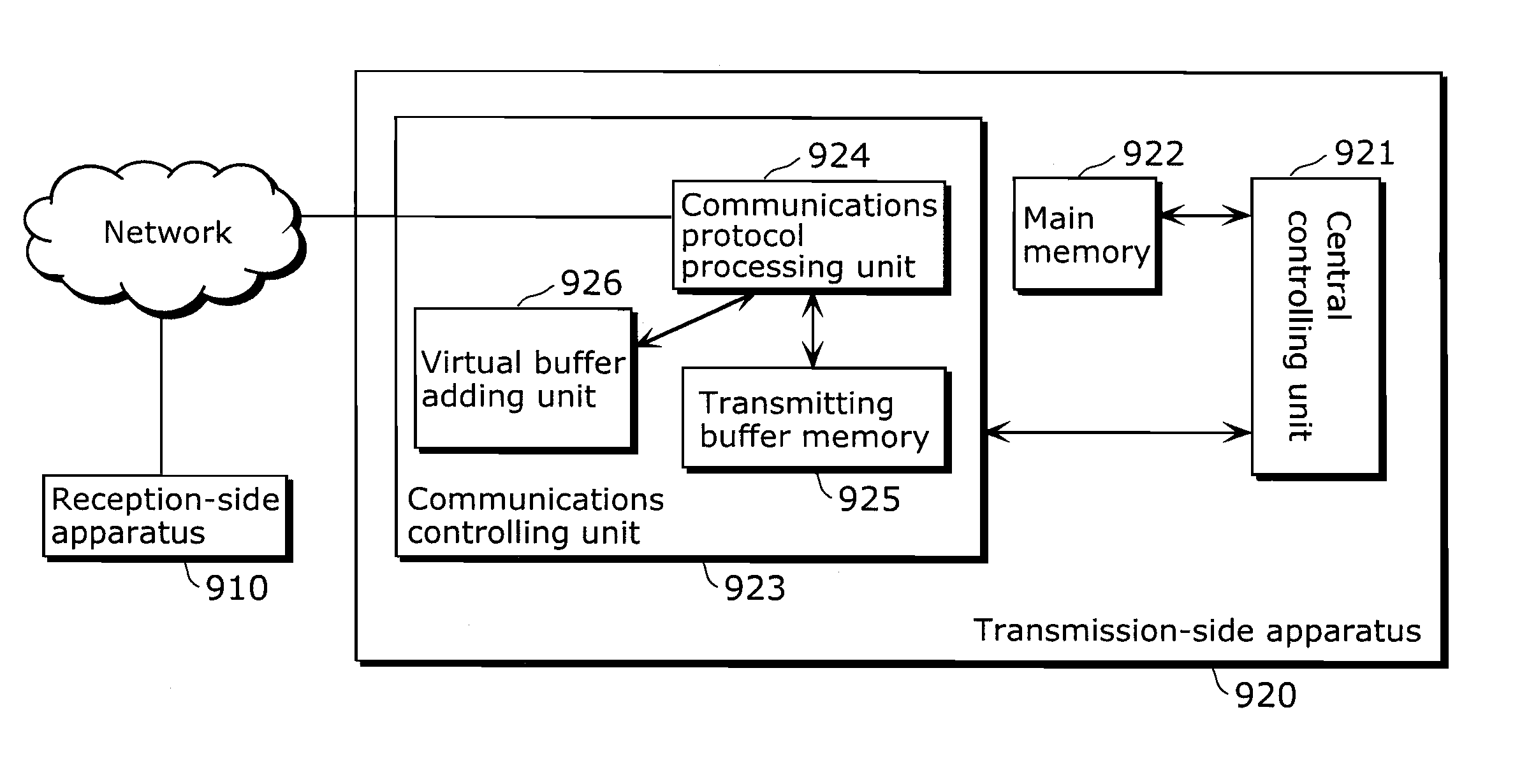 Communications apparatus
