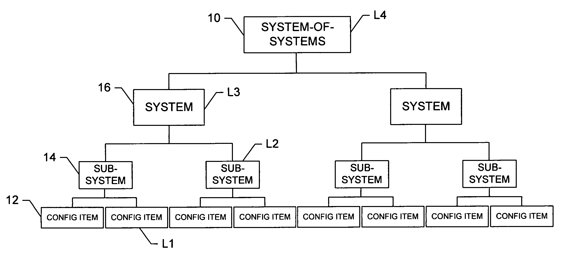 System, method and computer program product for developing a system-of-systems architecture model