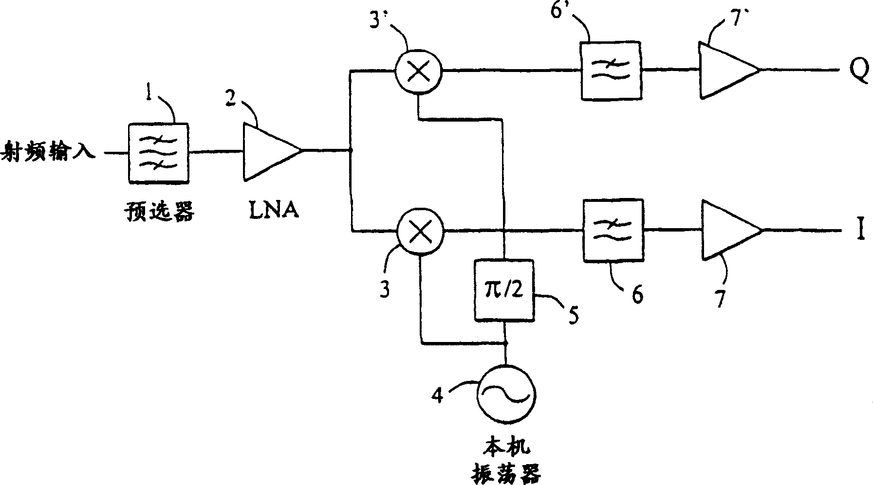 Direct conversion receiver