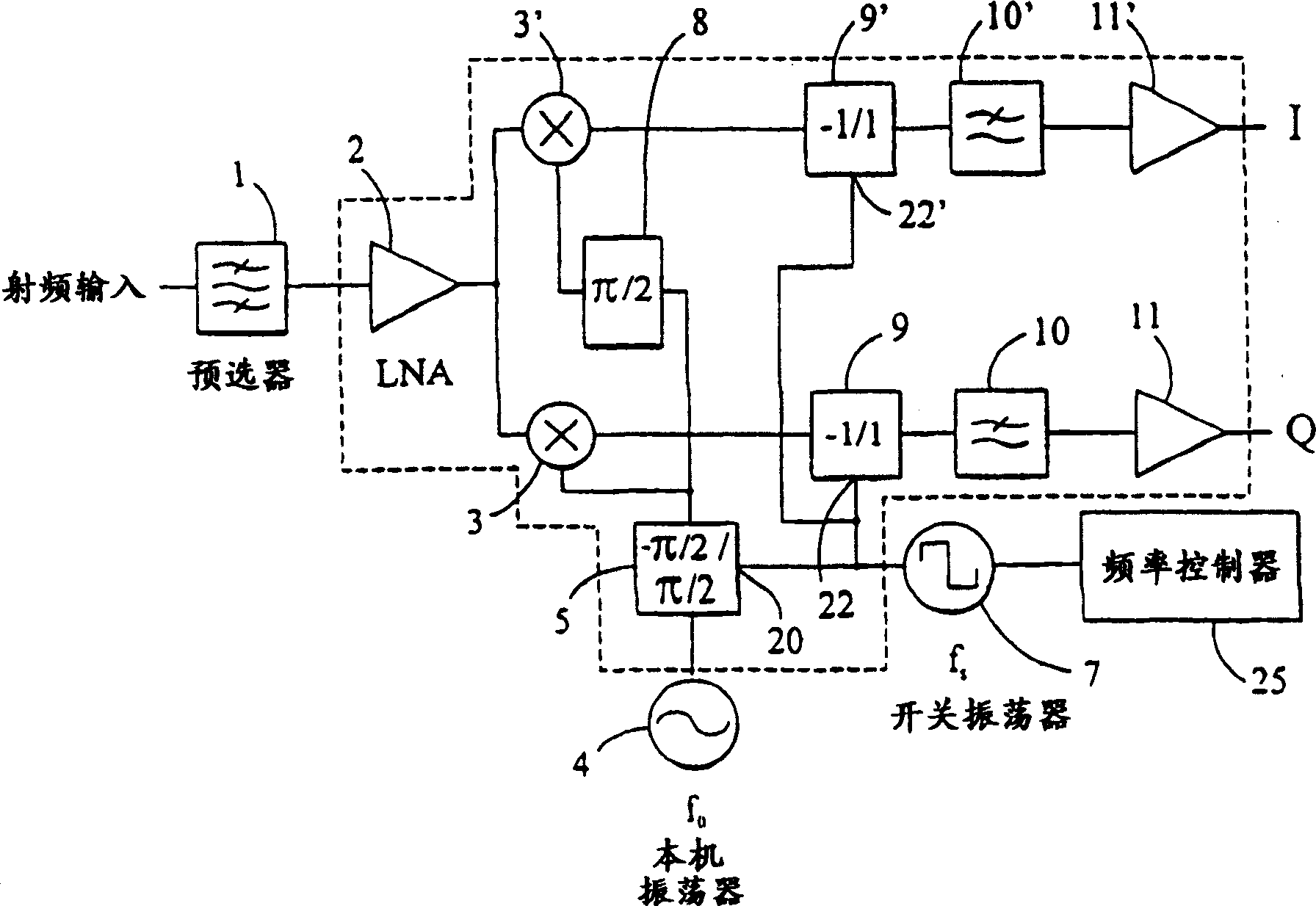 Direct conversion receiver