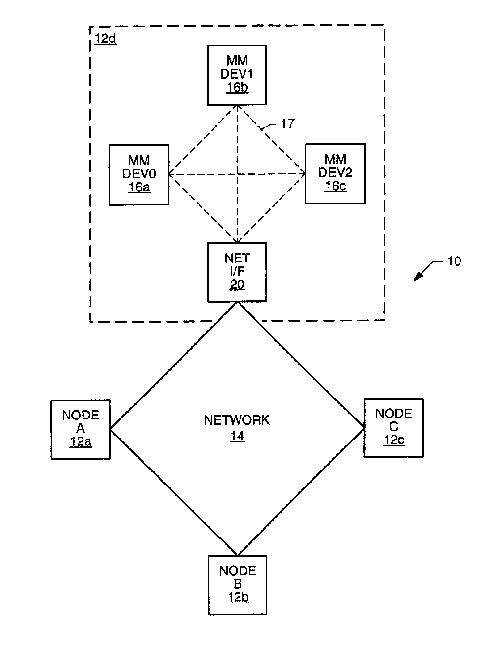 Communication system and methodology for sending a designator for at least one of a set of time-division multiplexed channels forwarded across a locally synchronized bus