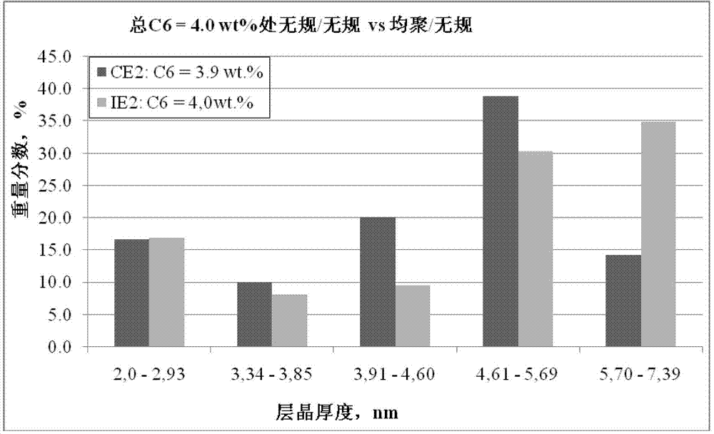 Propylene/1-hexene copolymer composition with broad sealing window