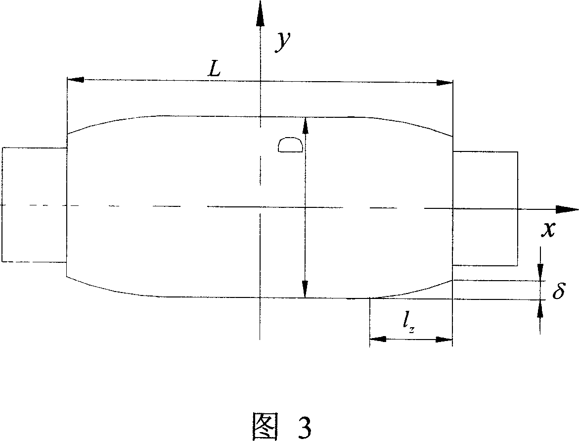 Heat zincplating planisher roll shape curve design method