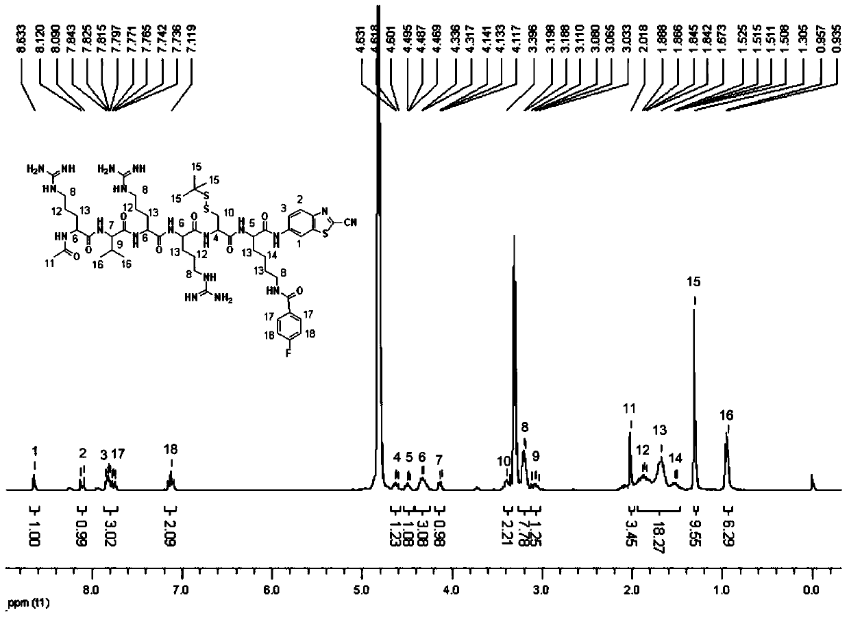 A kind of compound for nano-pet imaging agent and preparation method and application thereof