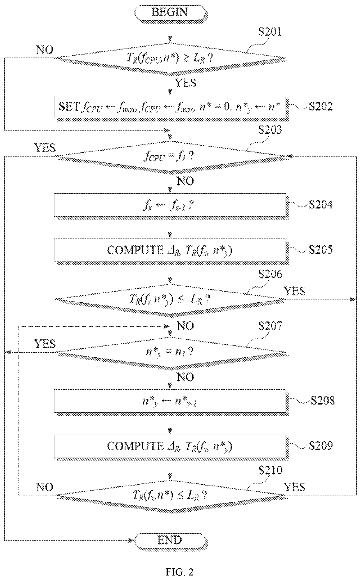 CPU control method and apparatus for improving application processing speed and power consumption