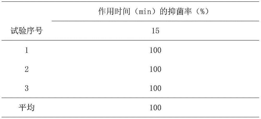 Deodorization fungicide as well as preparation method and application method thereof