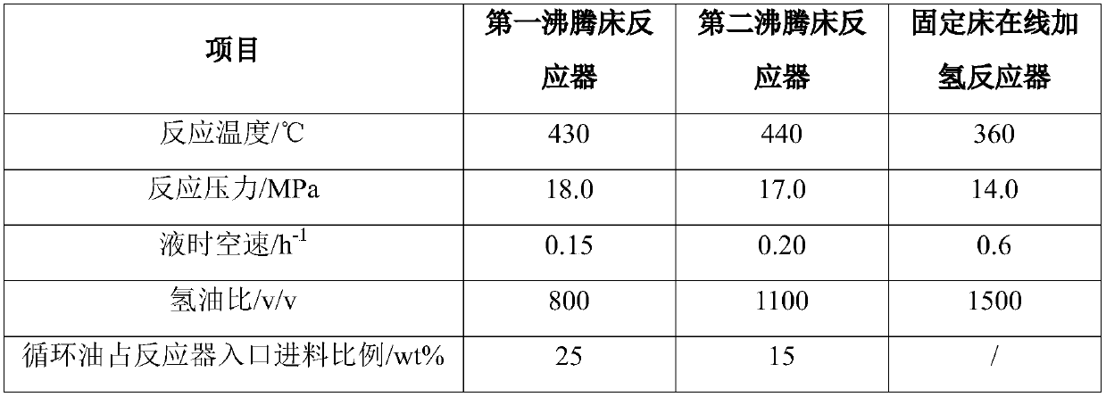 Method for combined hydrogenation of heavy oil