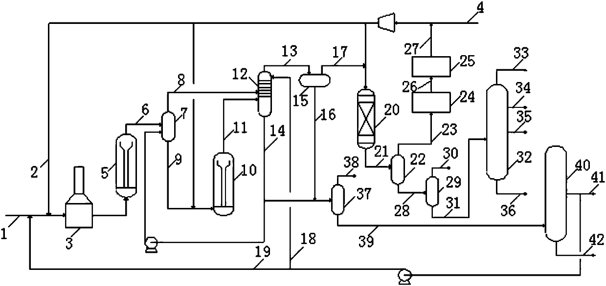 Method for combined hydrogenation of heavy oil