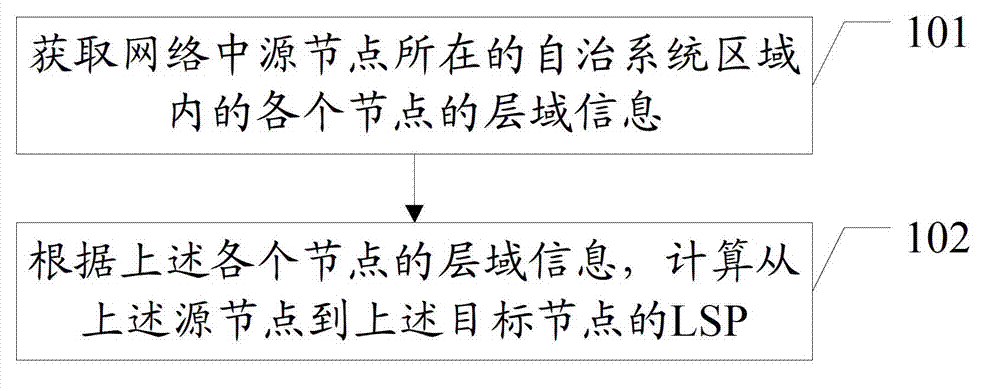 Label switching path calculating method and label switching path calculating device