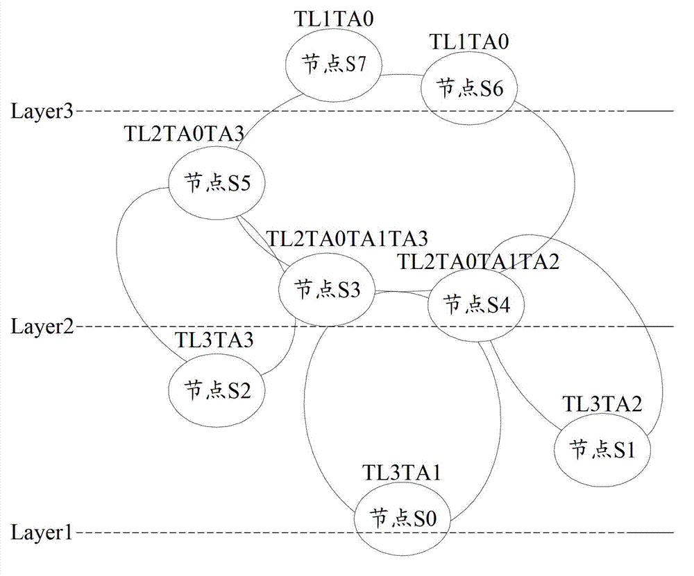 Label switching path calculating method and label switching path calculating device