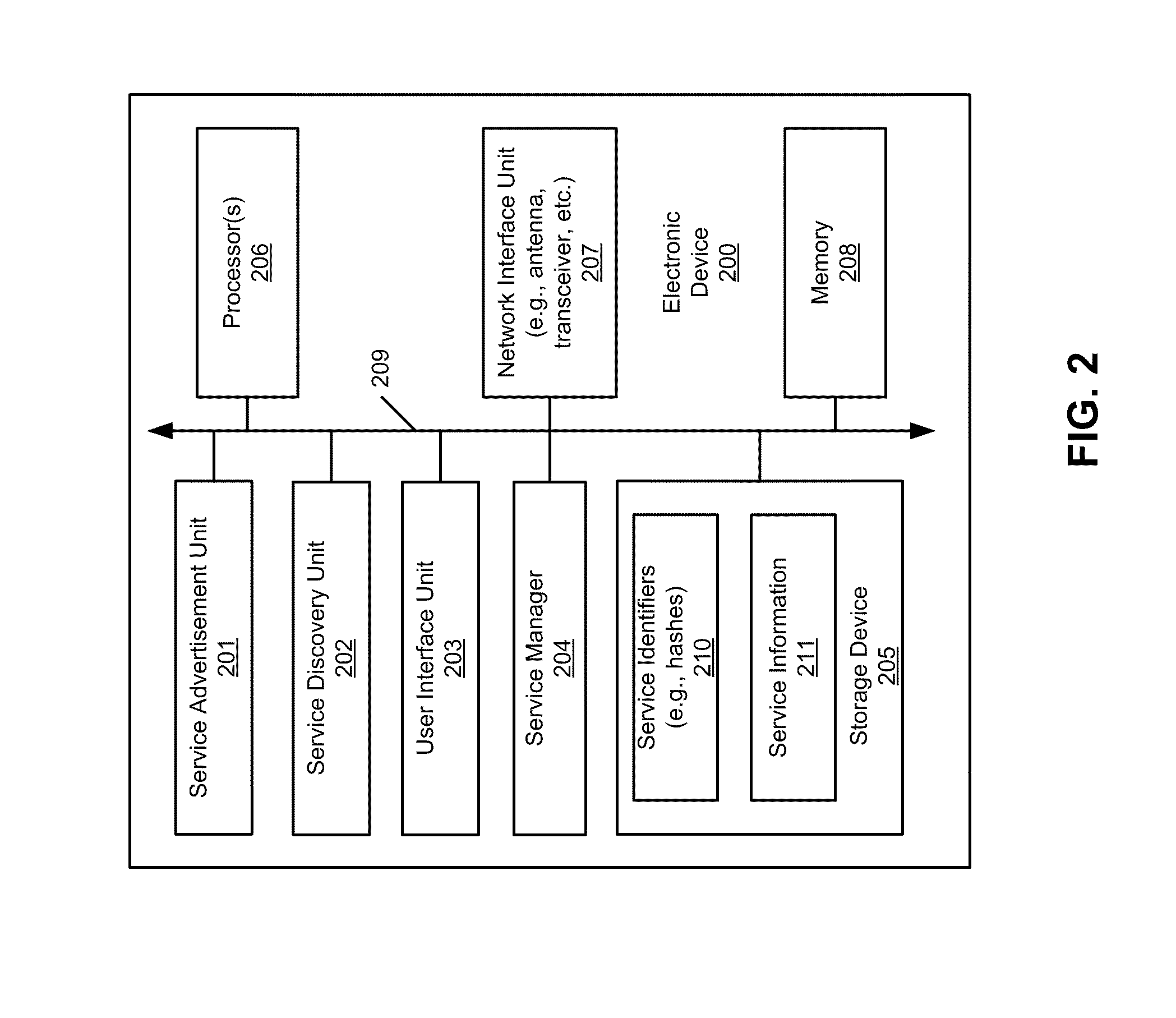 Efficient service advertisement and discovery in a peer-to-peer networking environment