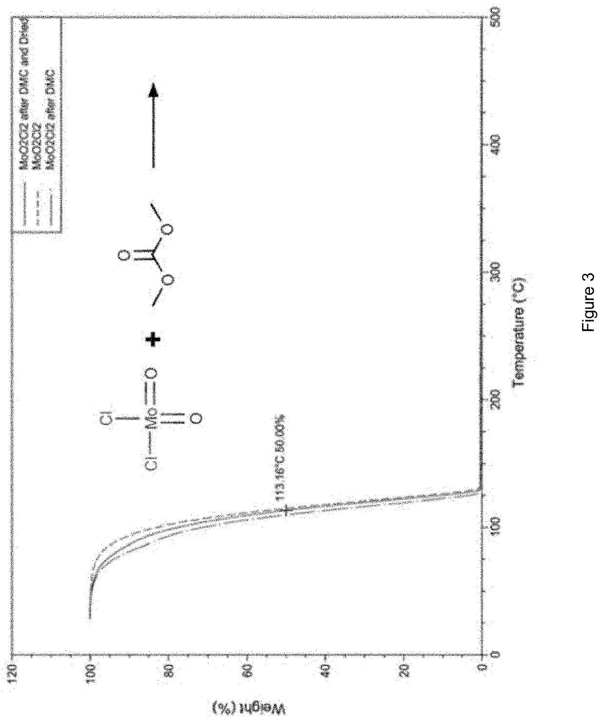 Group vi precursor compounds