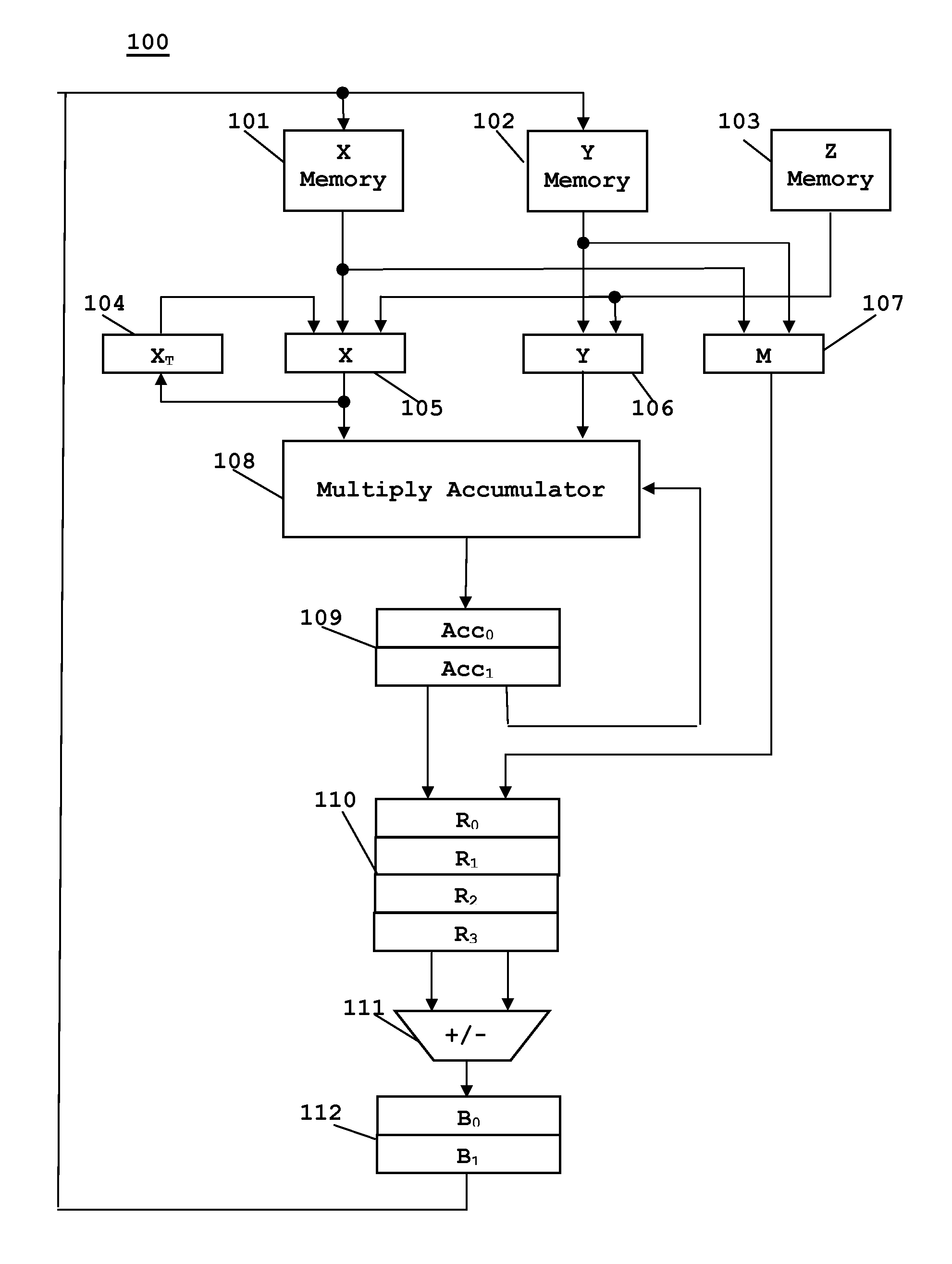High performance implementation of the FFT butterfly computation