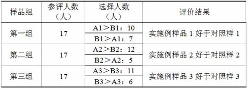 A preparation method of asparagus fiber cigarette paper filter rod and the paper filter rod