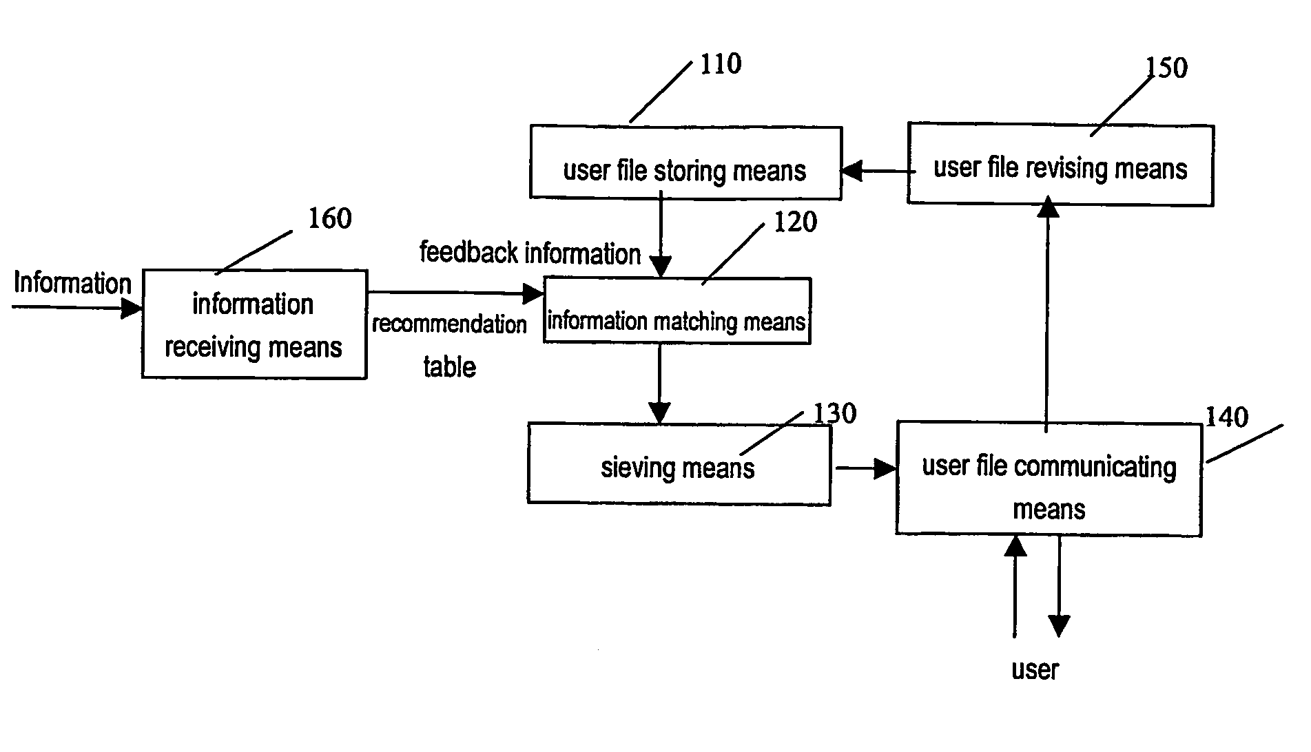 Methods and apparatus for information recommendation