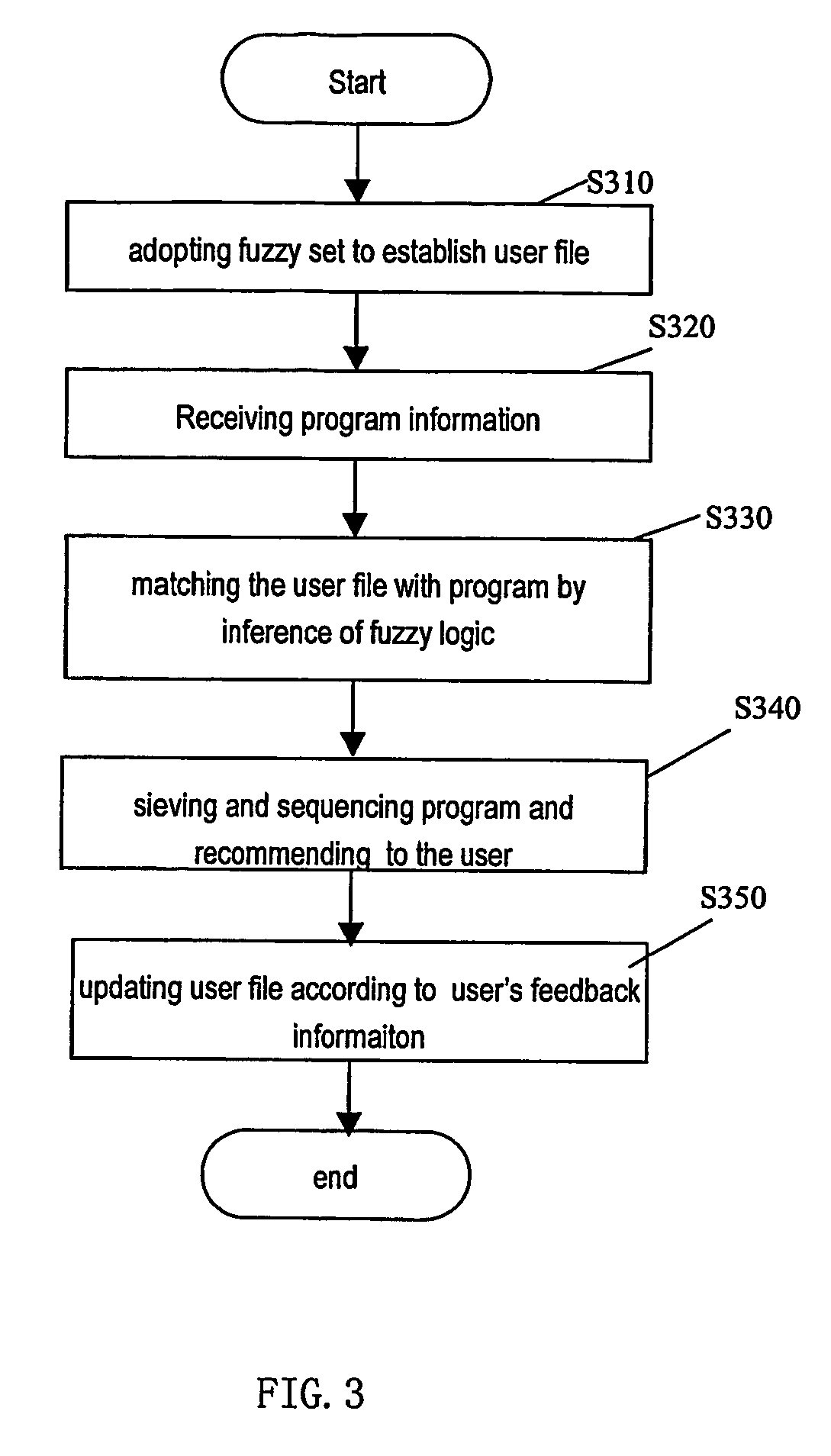 Methods and apparatus for information recommendation