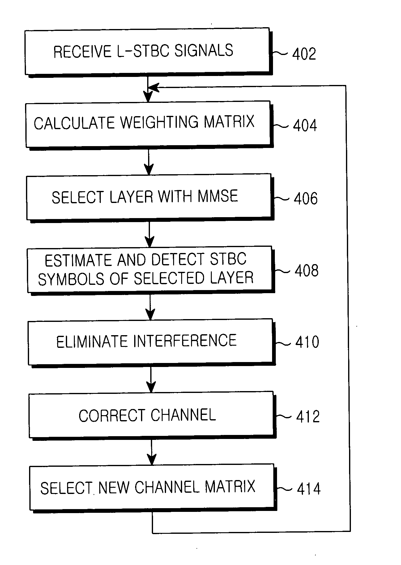 Method for feeding back antenna shuffling information in a multiple-input multiple-output system using a multiple space-time block coding technique