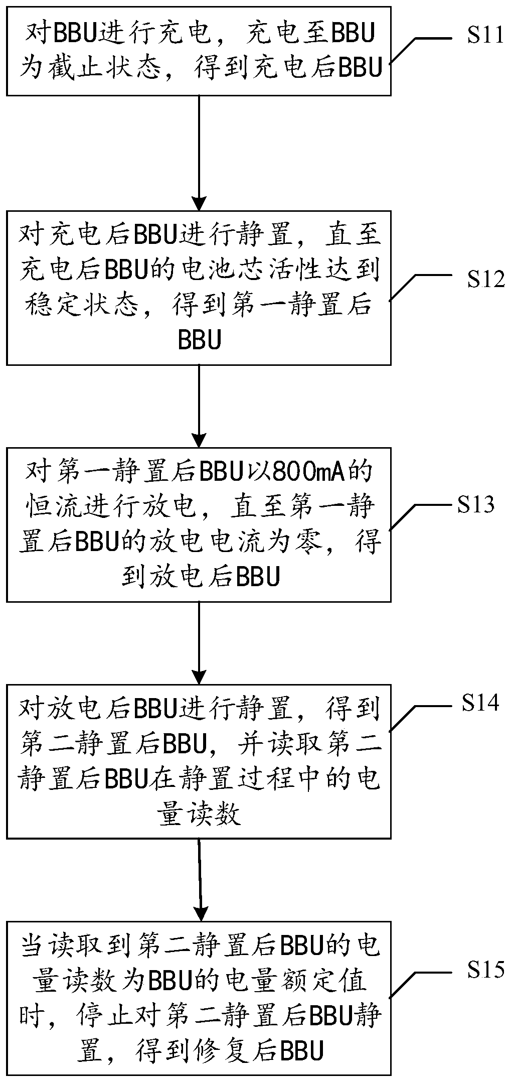 Method and system for restoring BBU capacity in a storage system