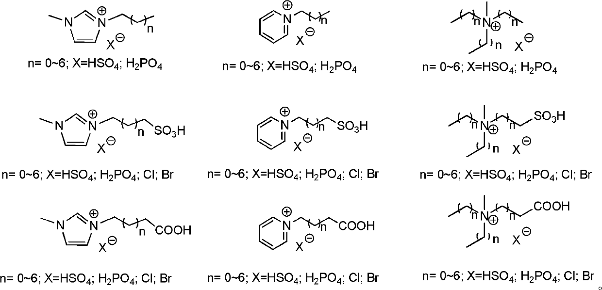 Method for separating xylogen from agricultural waste by using compound ion liquid