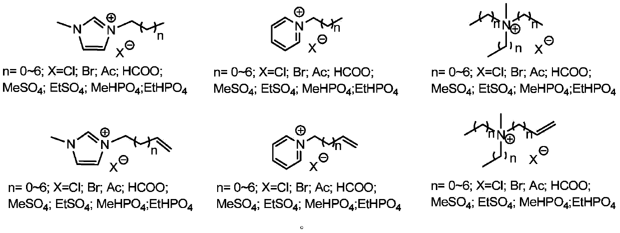 Method for separating xylogen from agricultural waste by using compound ion liquid