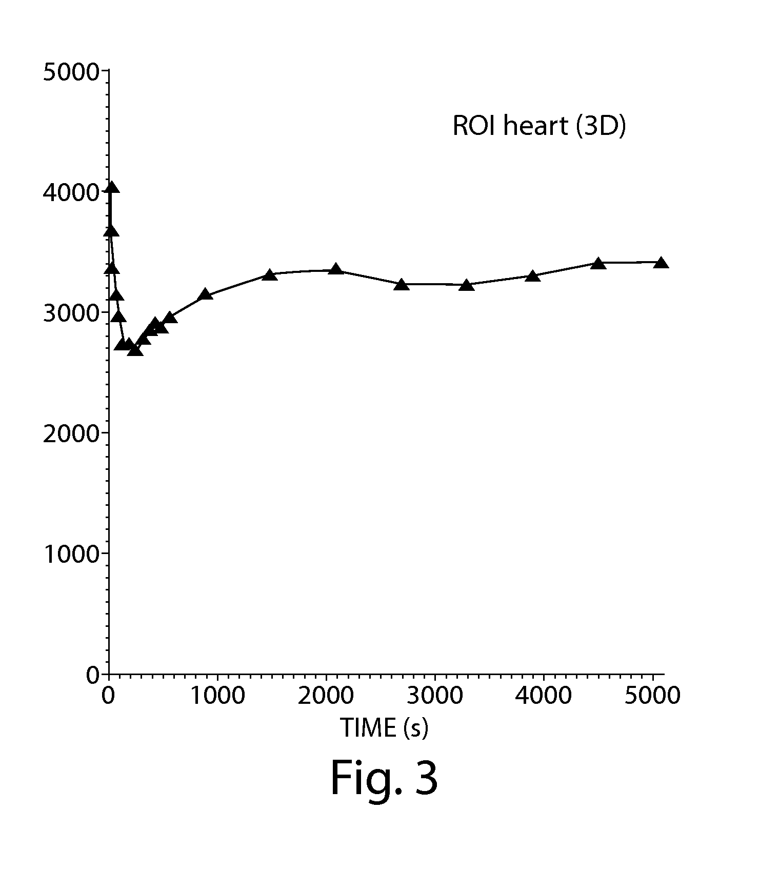 Method for monitoring blood flow and metabolic uptake in tissue with radiolabeled alkanoic acid