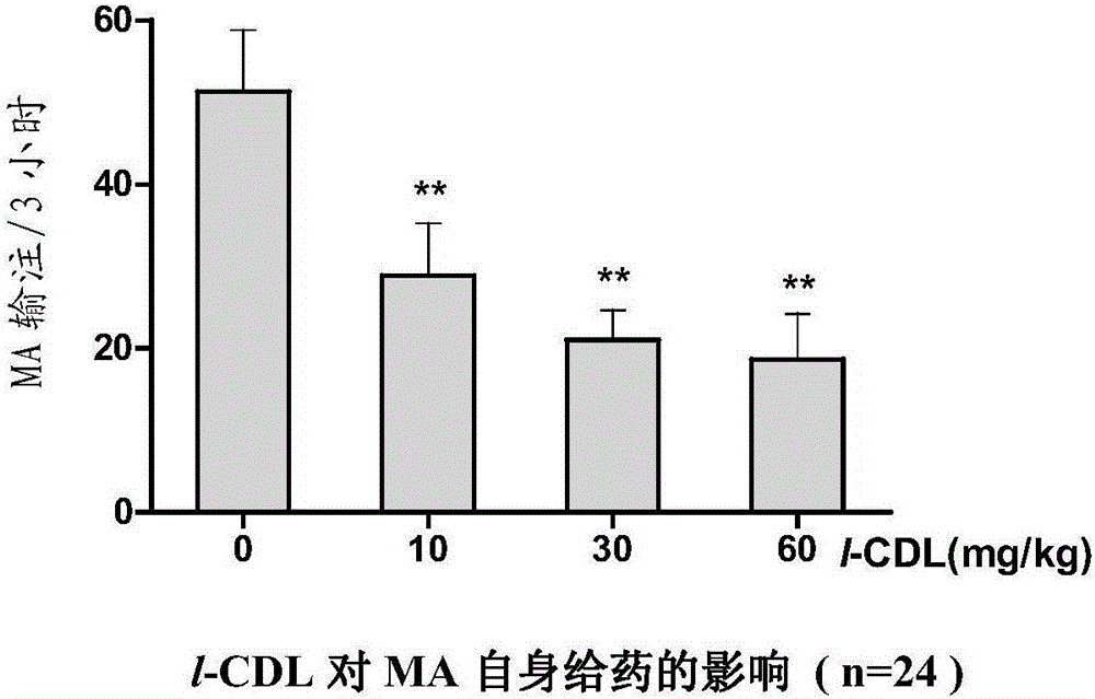 Anti-addiction medical application of L-corydalmine (L-CDL)