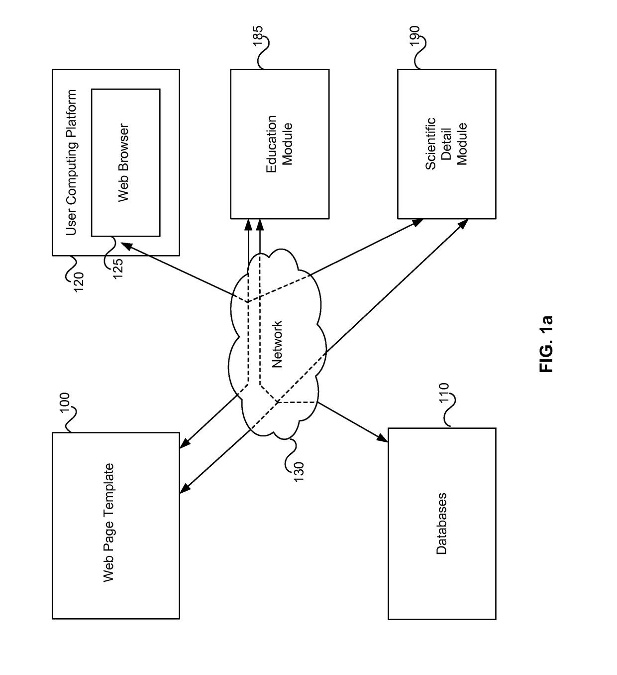 Systems and methods for generating a modular web page template to display personal genetic and physiological condition information