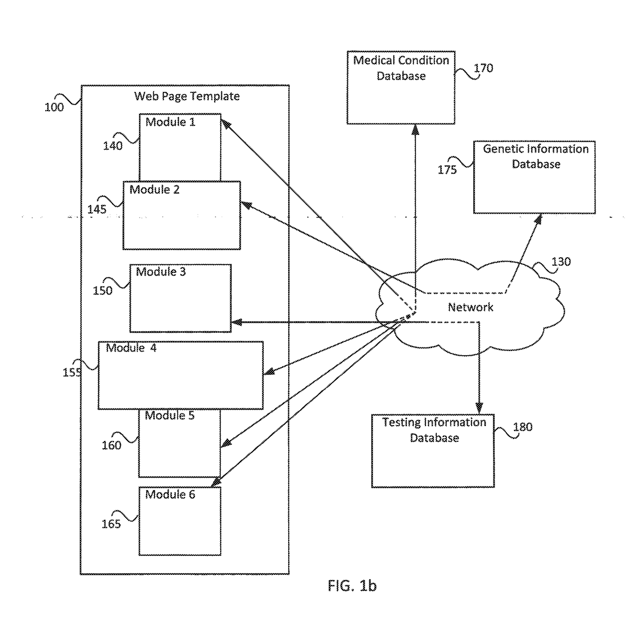 Systems and methods for generating a modular web page template to display personal genetic and physiological condition information