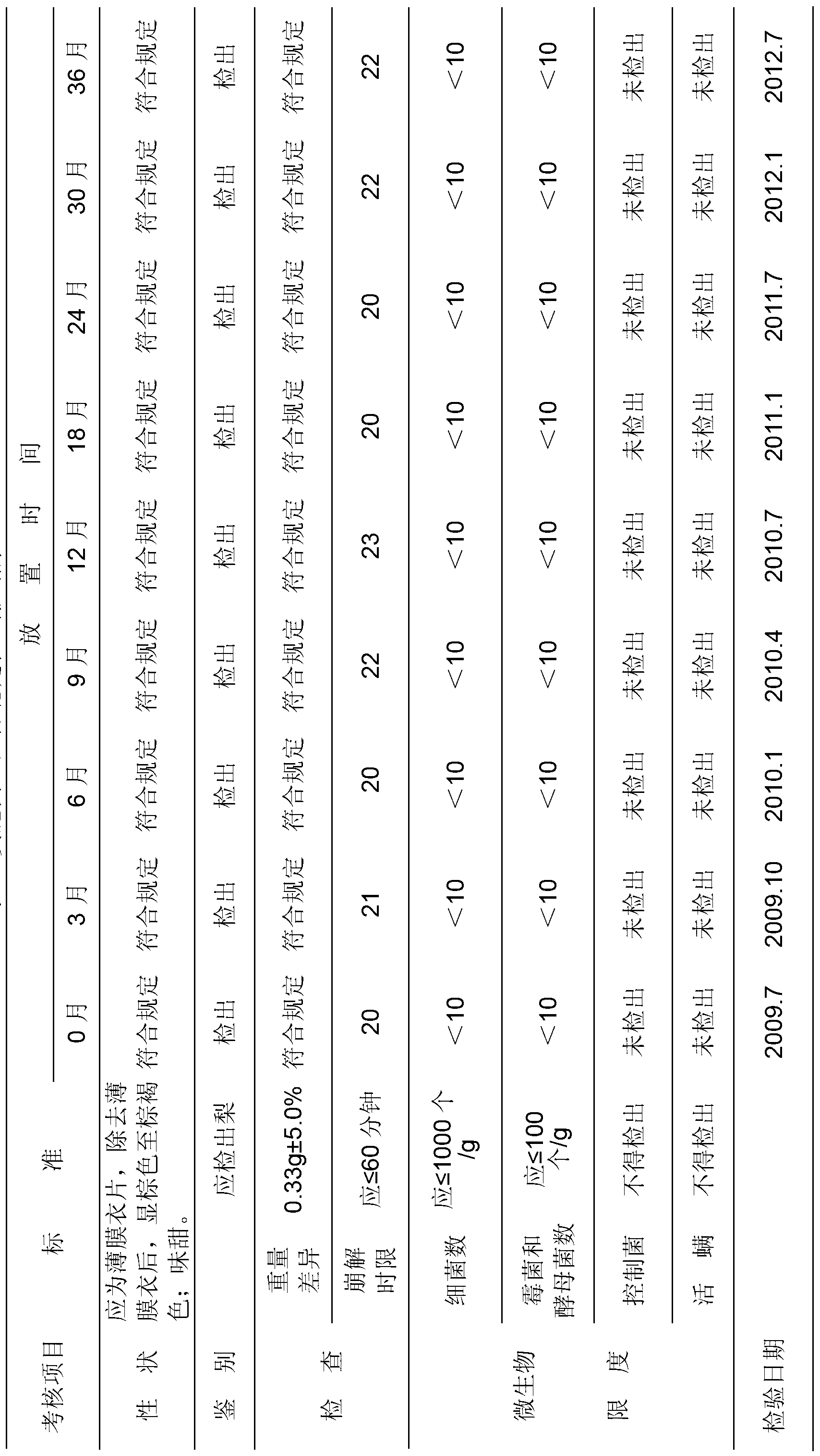 Traditional Chinese medicine snow pear lozenge and preparation method thereof