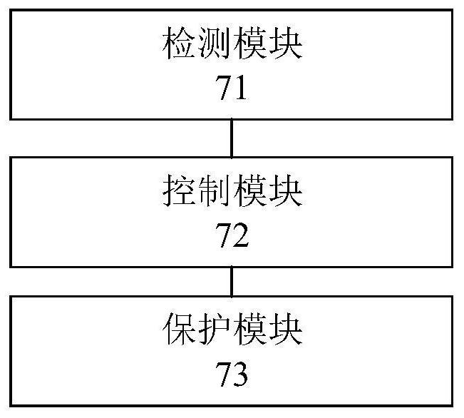 Microgrid distributed system protection method and device