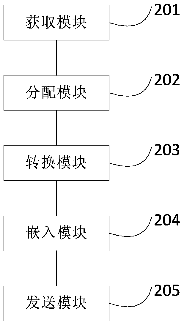 Method and device for adding marker information to video frames and detecting frame loss