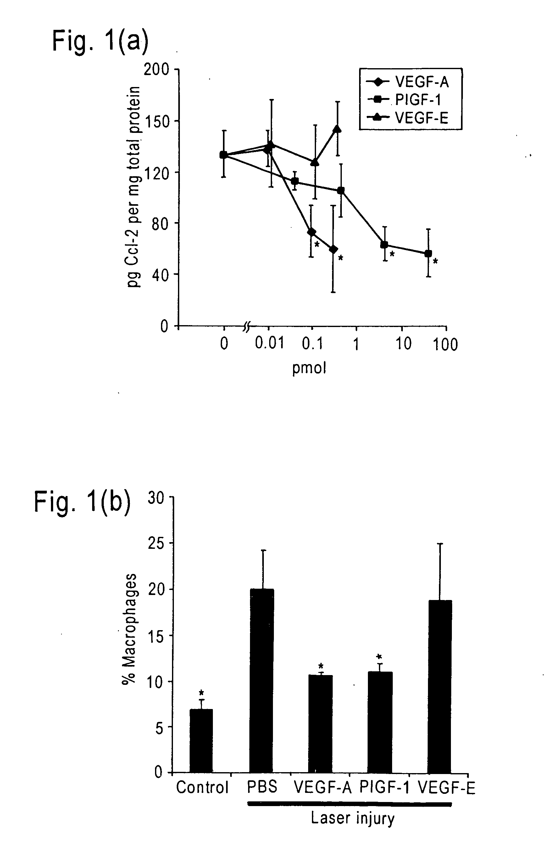 VEGF-A as an inhibitor of angiogenesis and methods of using same