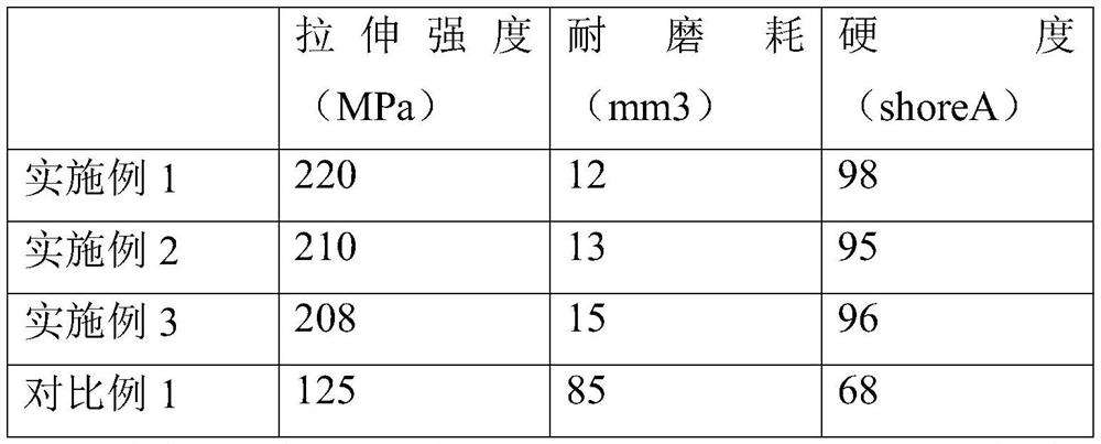 A kind of table edge surround material and preparation method thereof