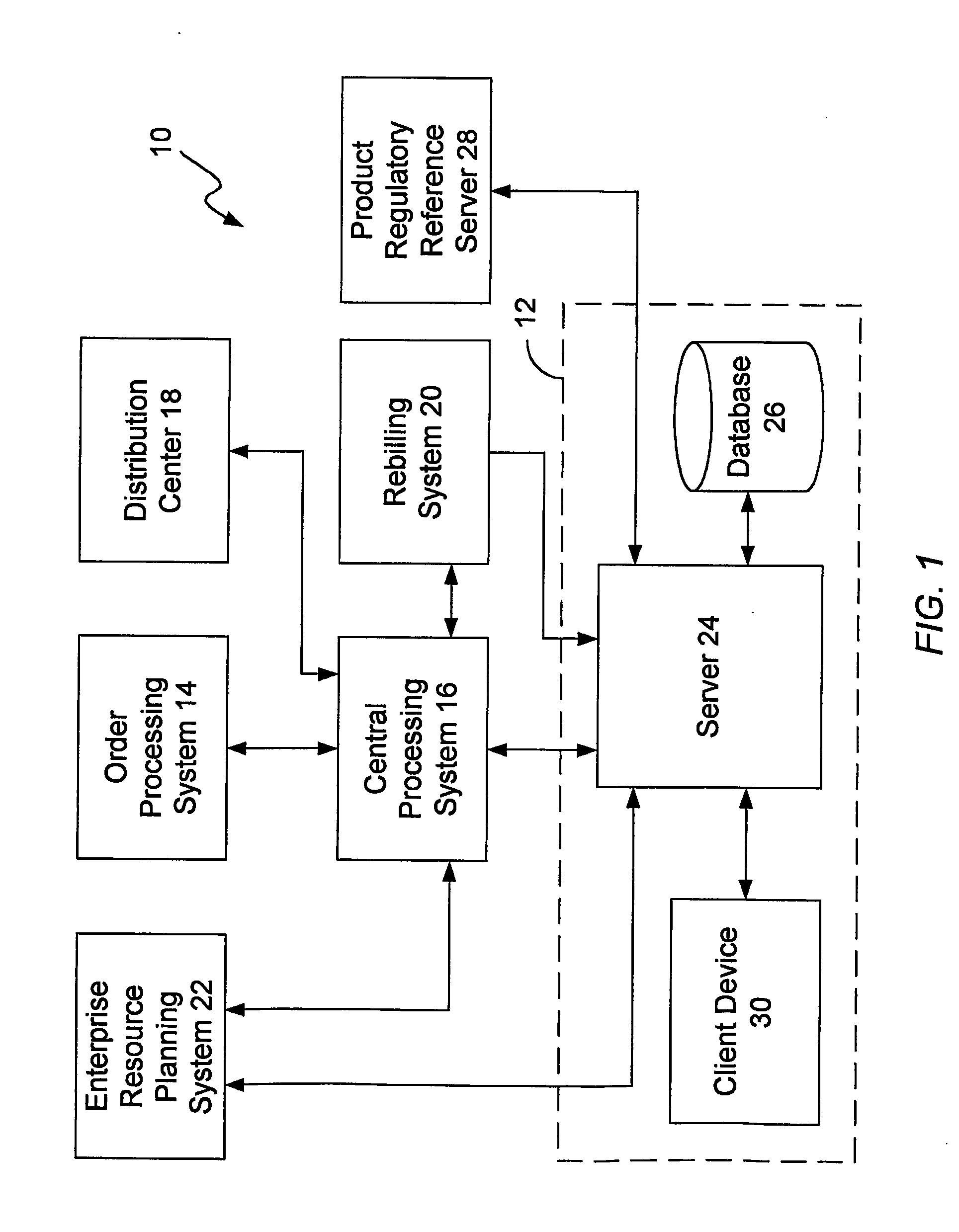 Methods of Creating Electronic Customs Invoices